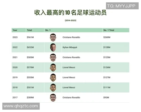 2021年全球前50位足球明星盘点与成就分析 2021年全球前50位足球明星盘点与成就分析