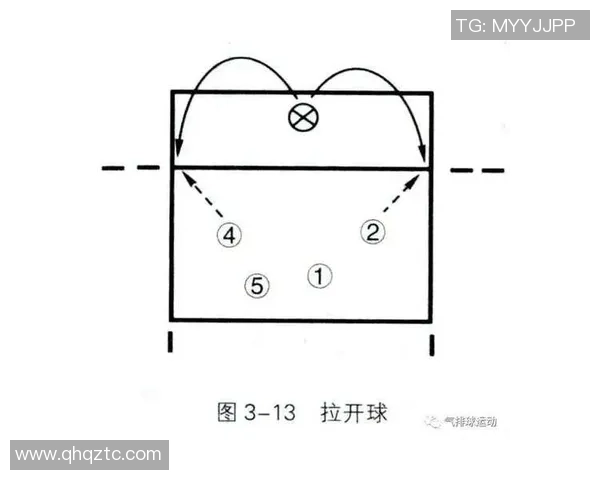 重庆篮球队快攻战术解析与实战应用探讨